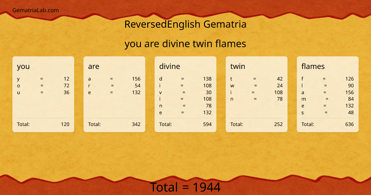 you are divine twin flames in reversedEnglish Gematria
